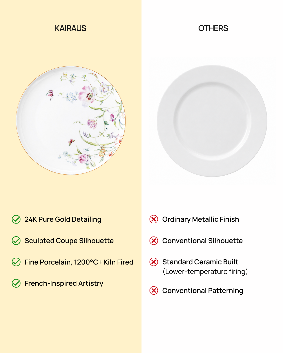Floral Dream luxury plate with 24K gold accents