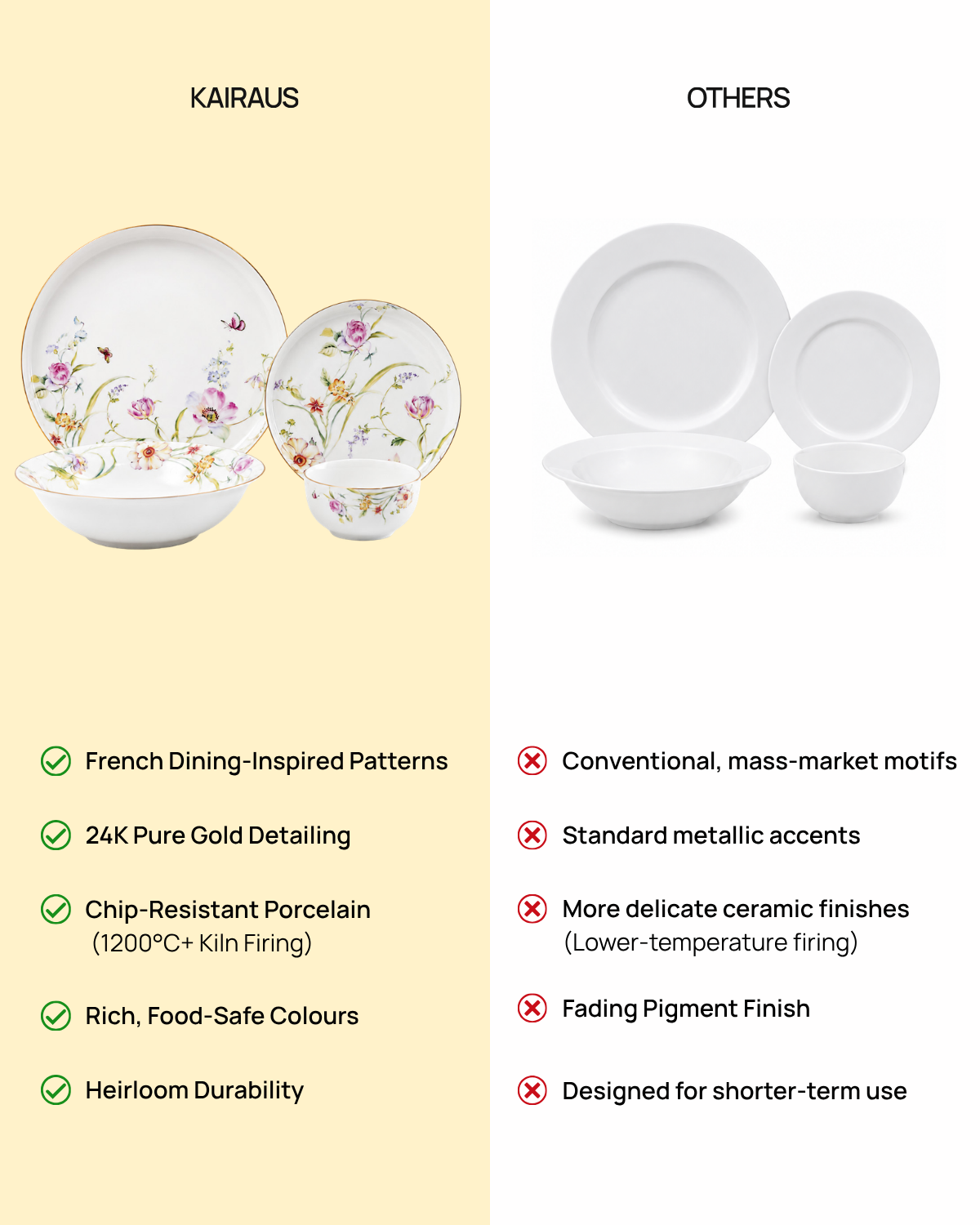 Premium Floral Dream porcelain dinner set with pure gold detailing
