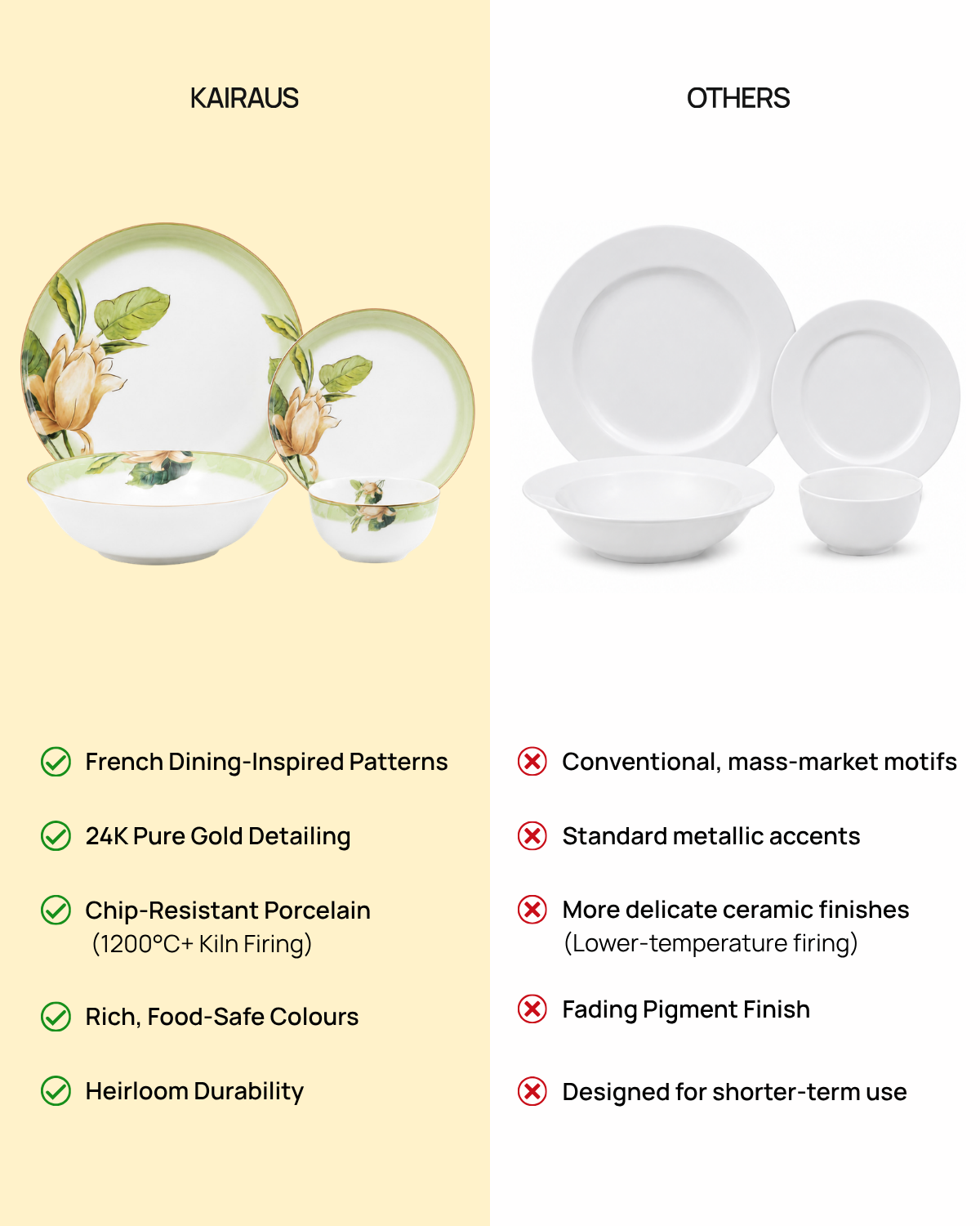 Premium Greenhaven porcelain dinner set with pure gold detailing
