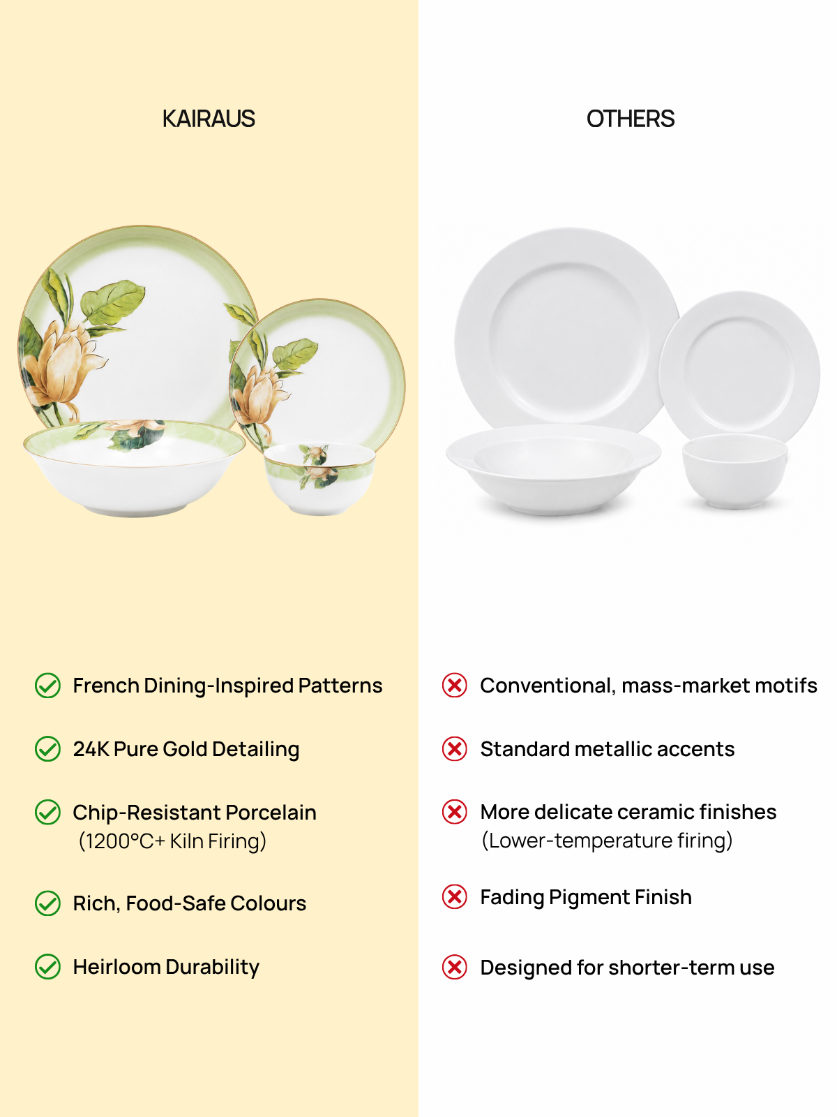 Premium Greenhaven porcelain dinner set with pure gold detailing