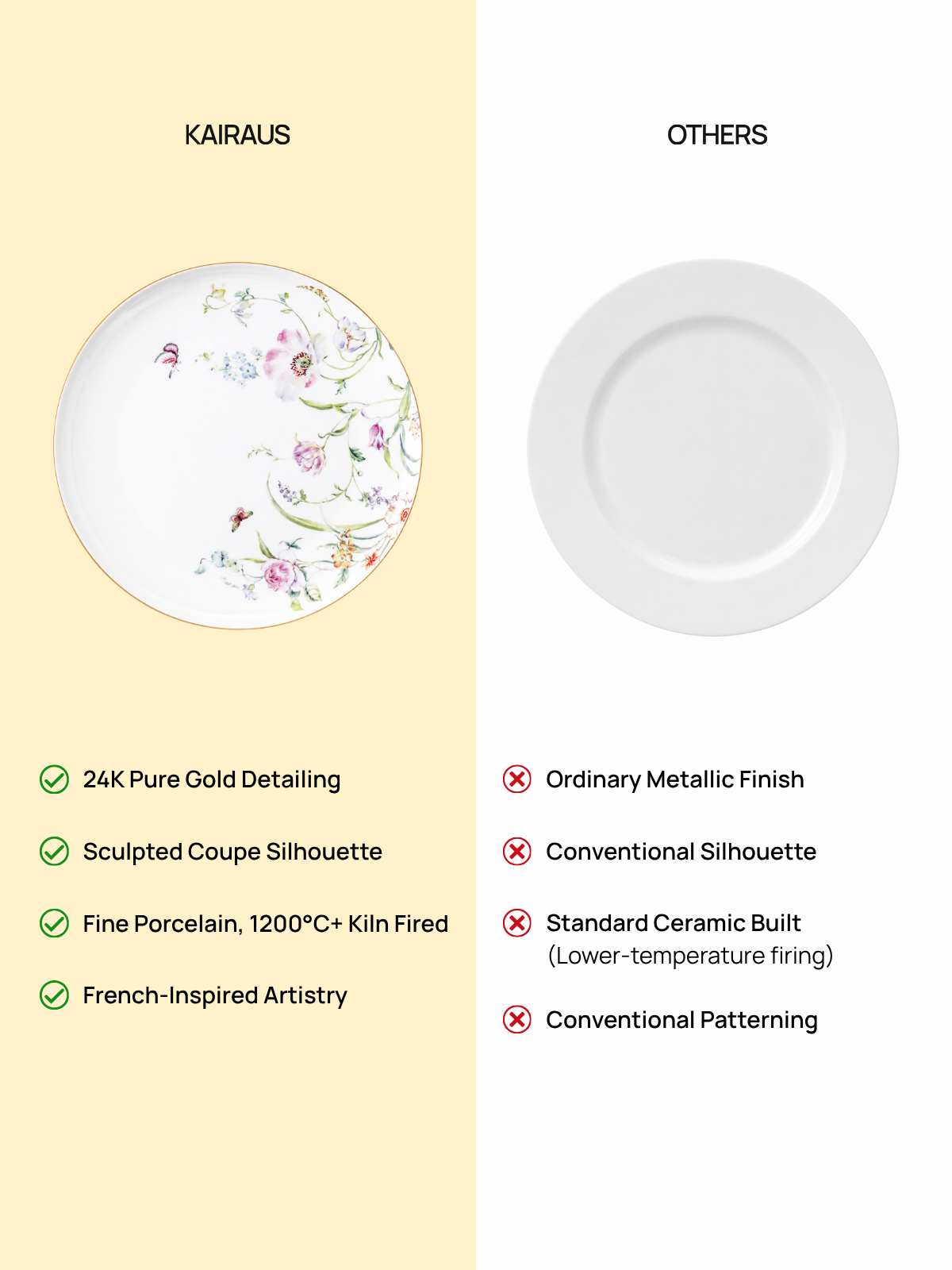 Floral Dream luxury plate with 24K gold accents

