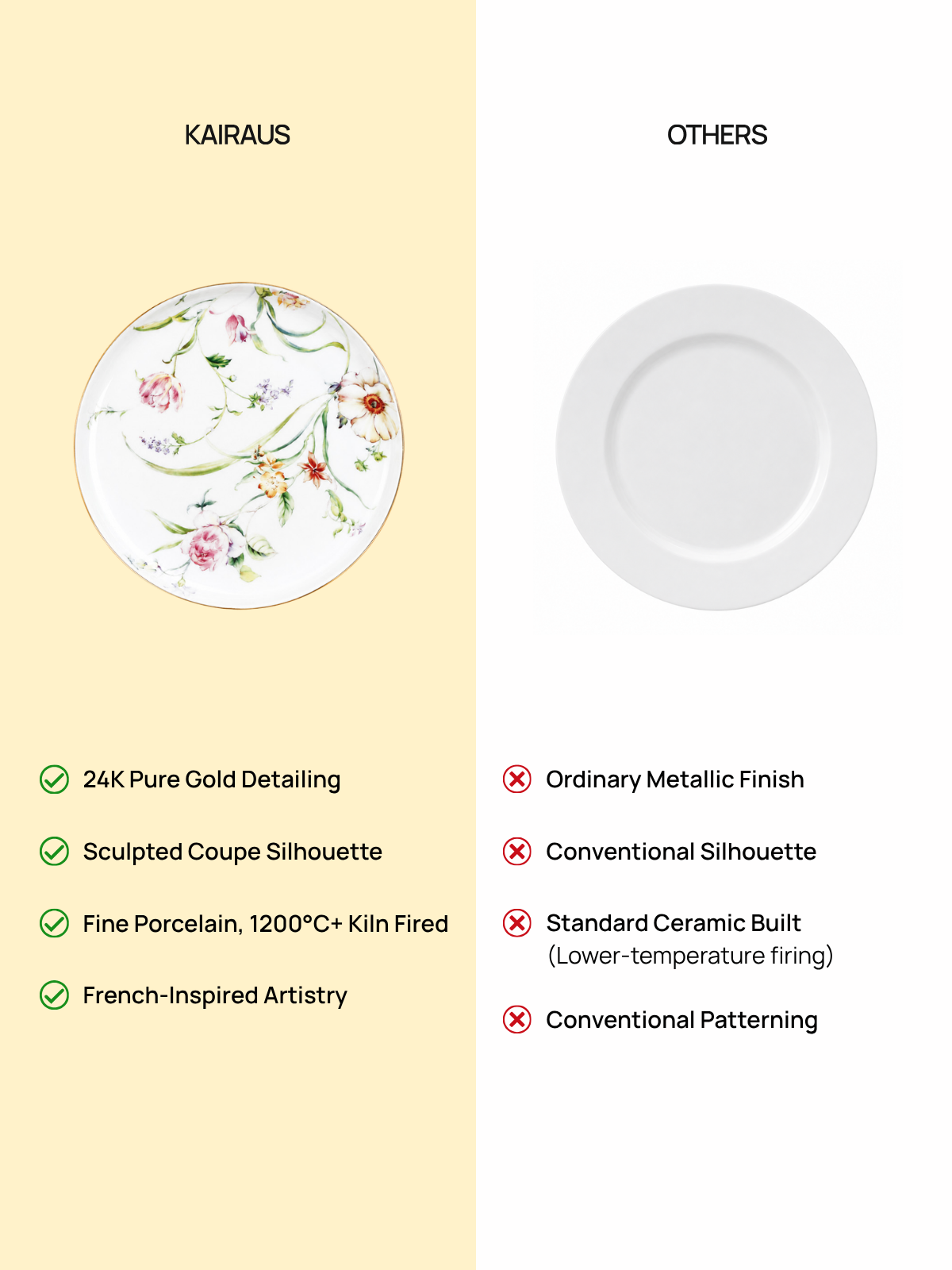 Floral Dream 24K gold plated quarter plate

