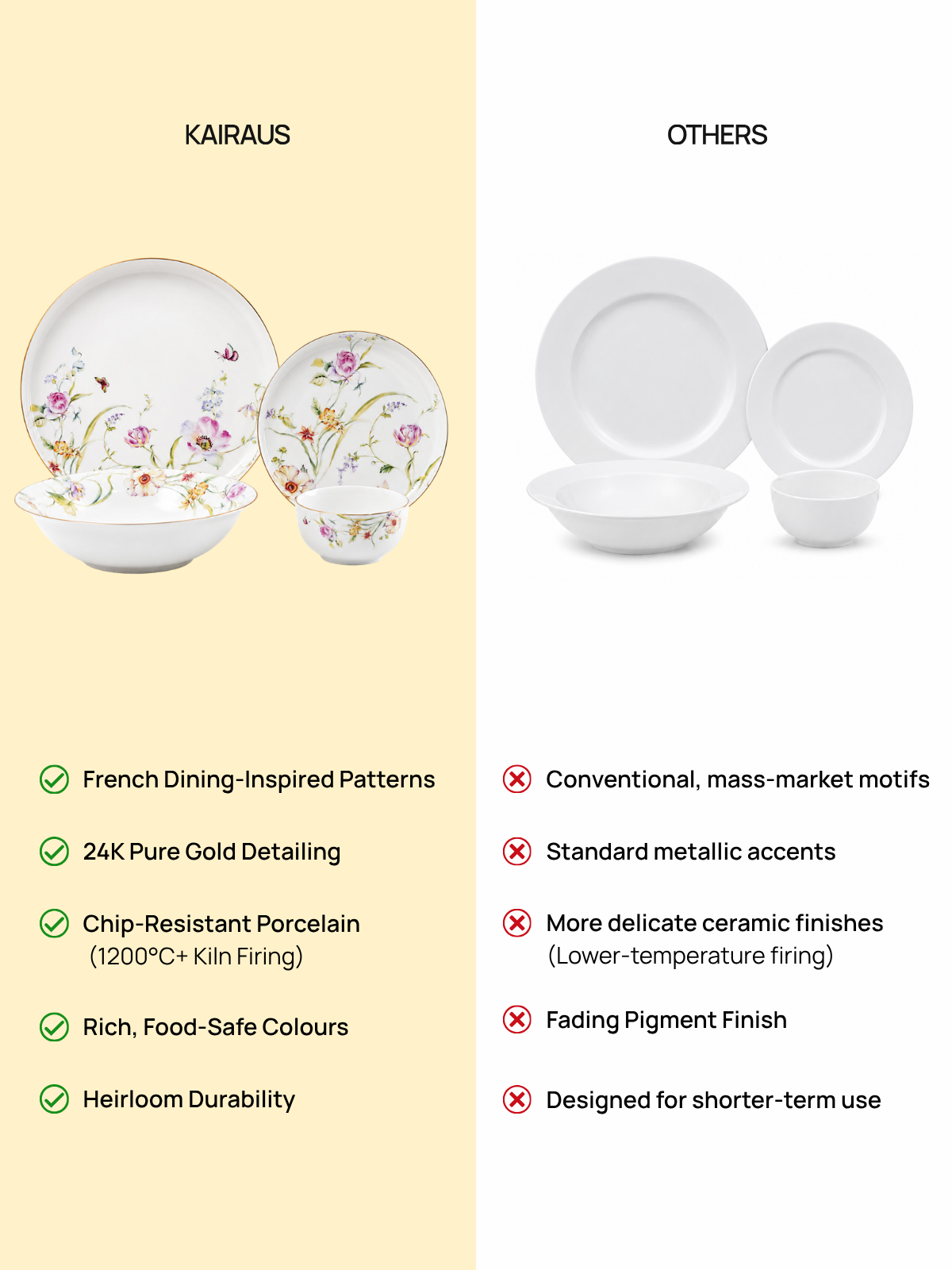 Premium Floral Dream porcelain dinner set with pure gold detailing

