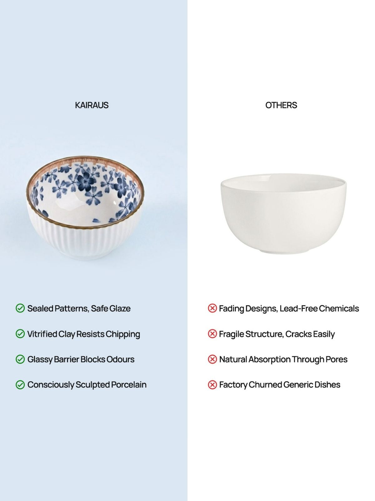 Floral Ribbed Porcelain Bowls Set
