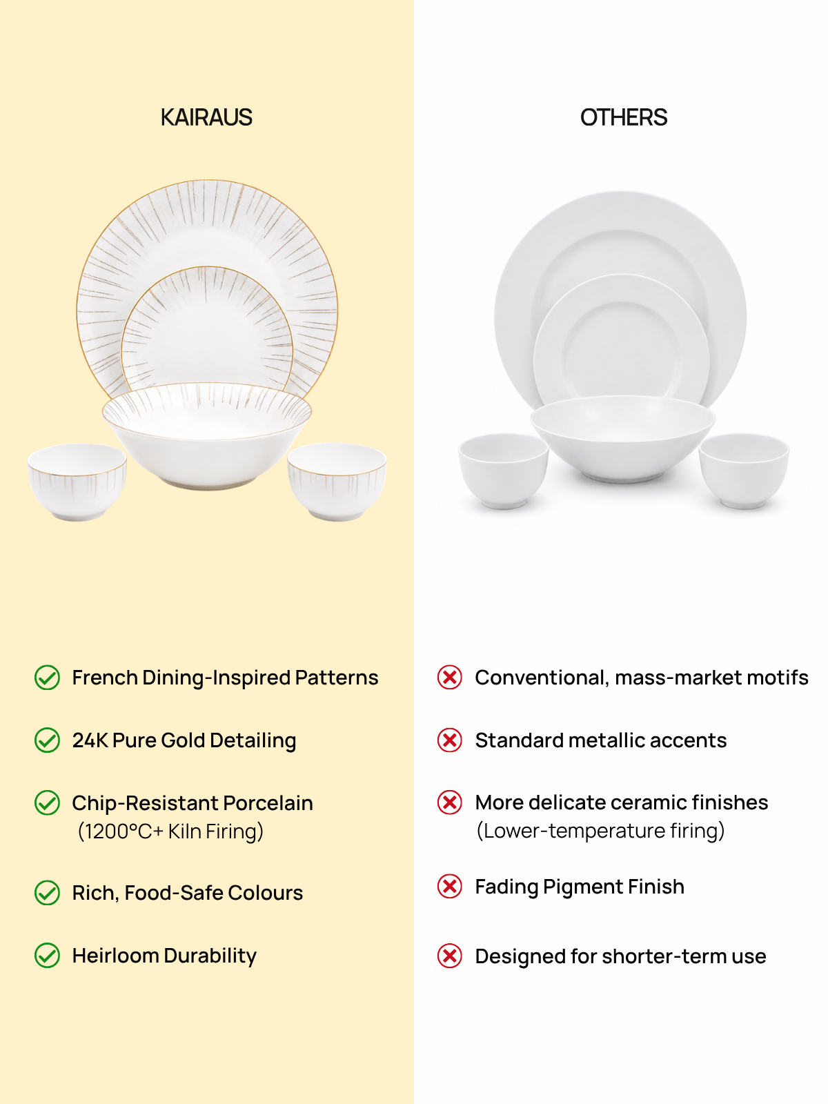 Premium Golden Ray porcelain dinner set with pure gold detailing

