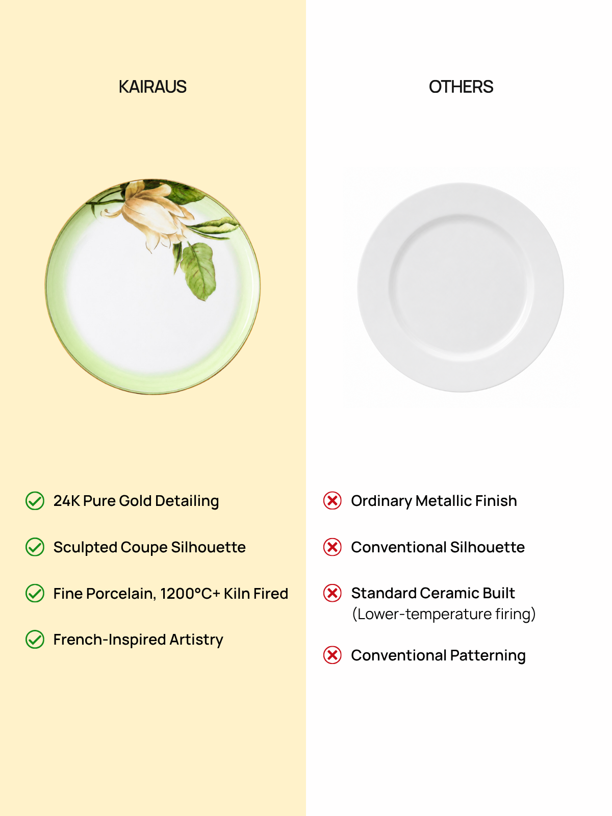 Greenhaven 24K gold plated quarter plate

