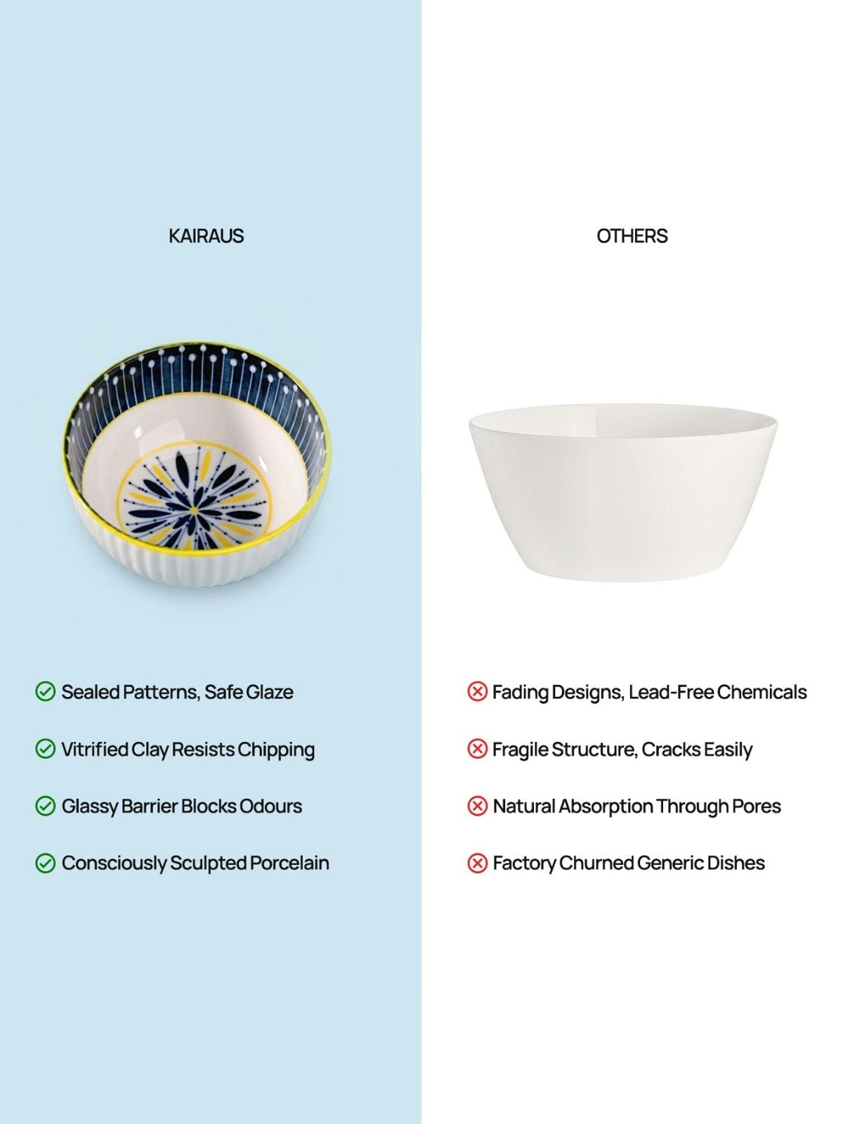 Handpainted Premium Porcelain Bowls Set